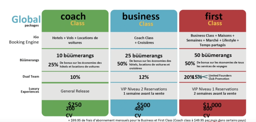 plan rémunération ibuumerang