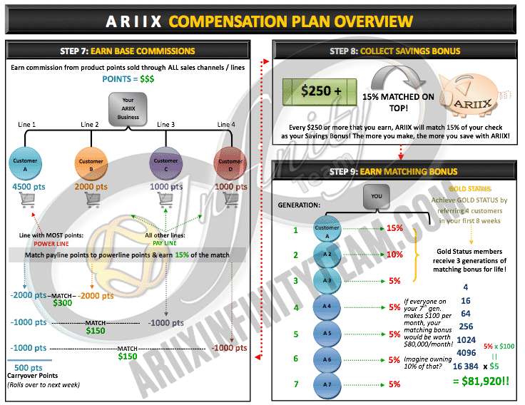 Avis Ariix France