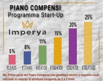 Imperya avis distributeur