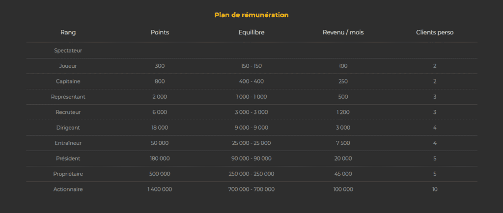 Avis pronoclub prix