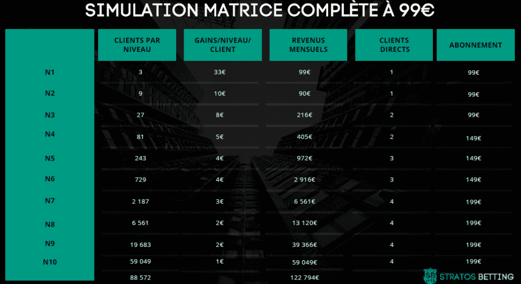 Stratos Betting