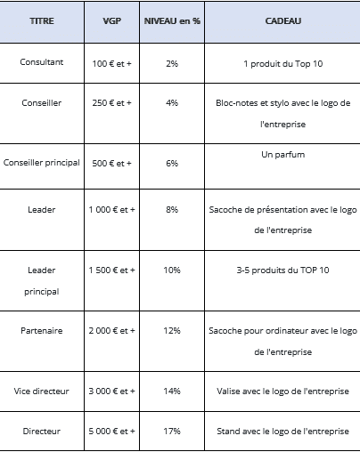 avis plan de rémunération mihi